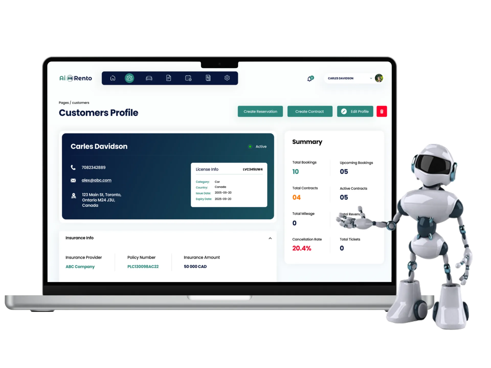 Analytics and performance dashboard in AiRentoSoft showing KPIs and fleet summary